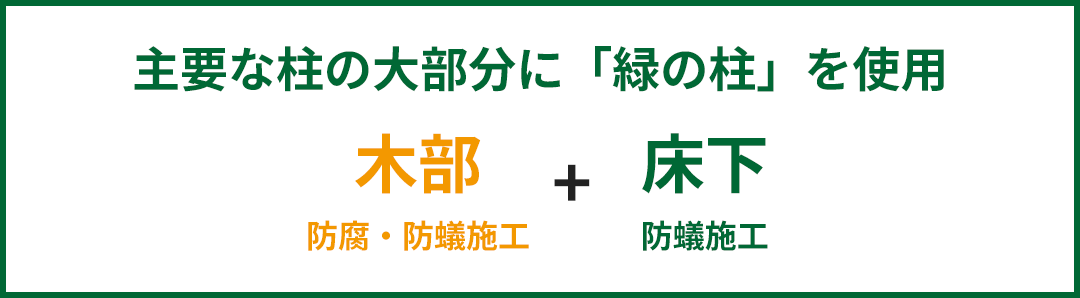 ハウスガードシステムで安心をお届け（防蟻・腐れ）